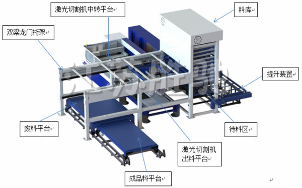 重型鈑金柔性生產(chǎn)線