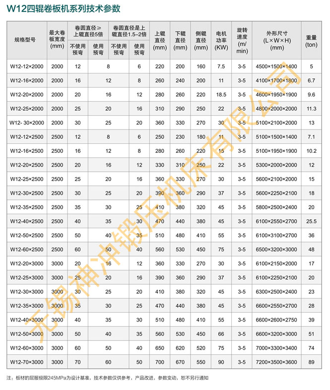 SW12四輥卷板機系列技術(shù)參數(shù).jpg